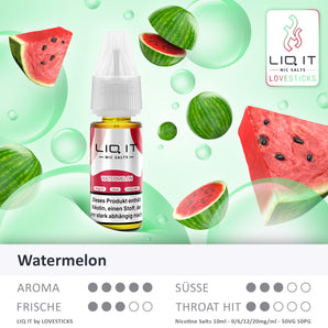 WATERMELON- LIQ IT 12MG/ML (8766070686028)